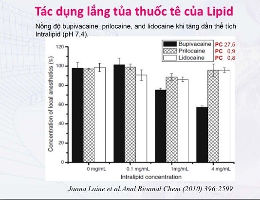 Hướng dẫn điều trị ngộ độc thuốc tê