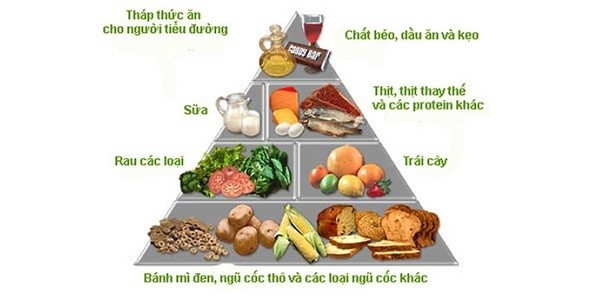 dau hieu canh bao benh tieu duong 2