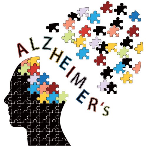Alzheimer và triệu chứng thường gặp của bệnh