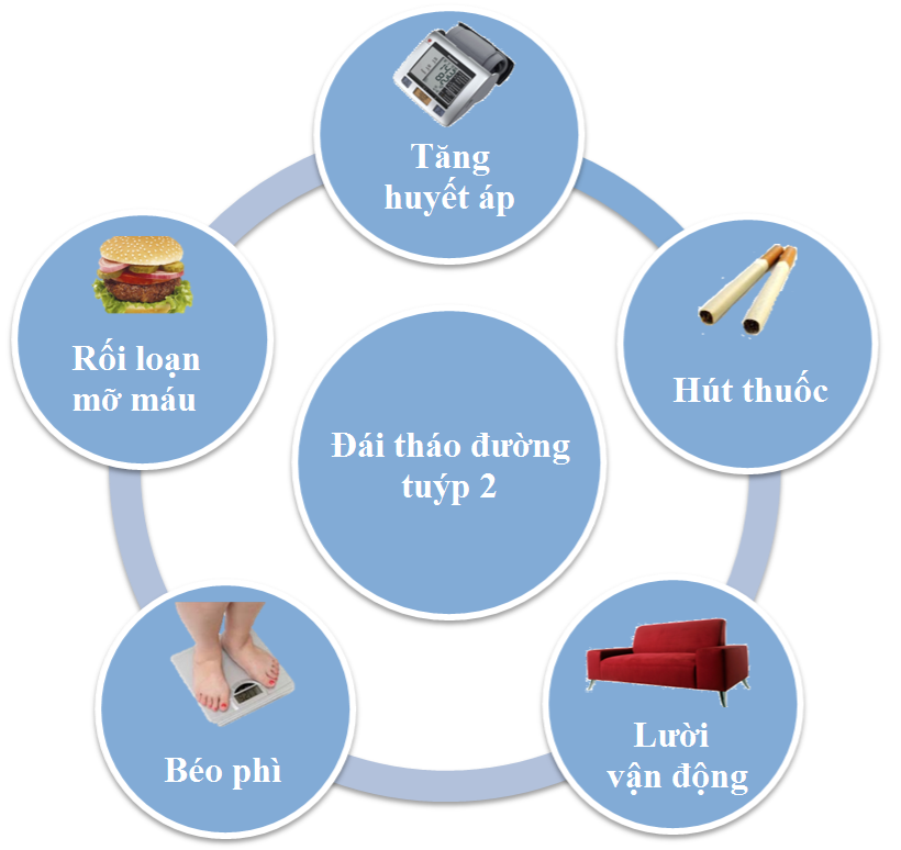 Bệnh tiểu đường type 2 có nguy hiểm không? 1 benh tieu duong type 2 co nguy hiem khong 1
