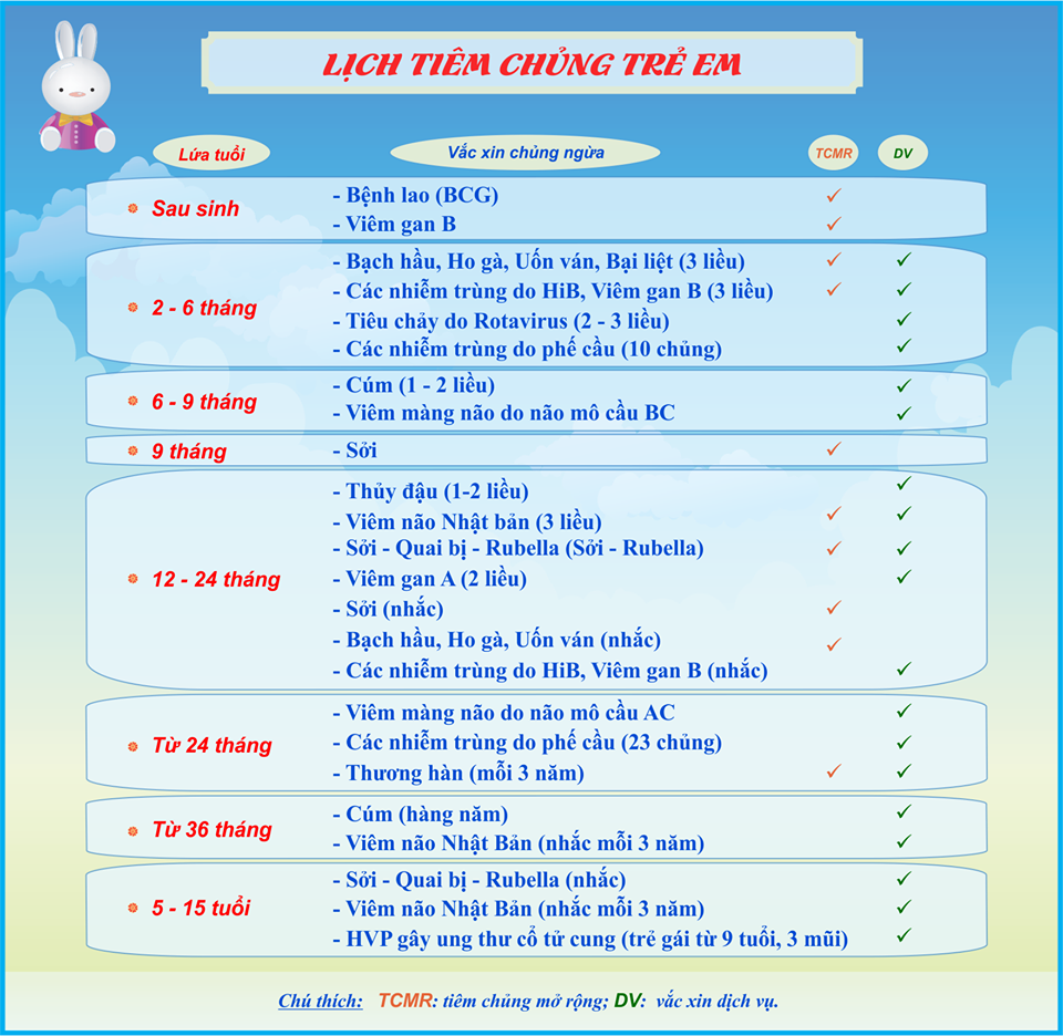 lich tiem phong day du nhat cho tre theo tung tuoi 1