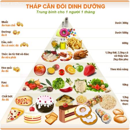 nguyen nhan va cach phong benh suy dinh duong o tre nho 2