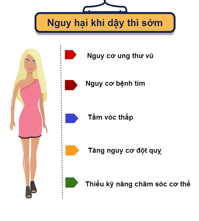 DẬY THÌ SỚM – VẤN ĐỀ ĐÁNG BÁO ĐỘNG Ở TRẺ EM 2 2554091 moi nguy hai khi con gai 0