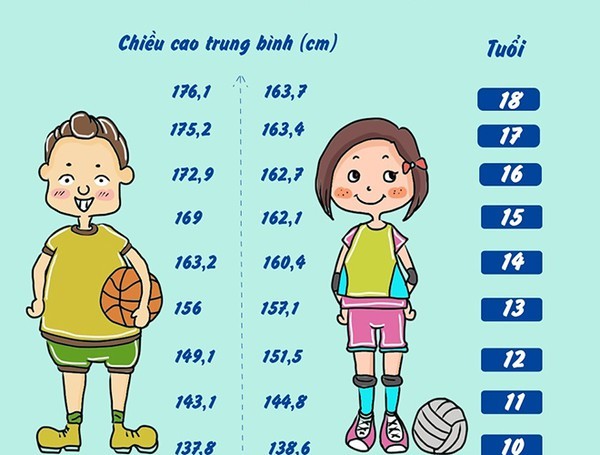 DẬY THÌ SỚM – VẤN ĐỀ ĐÁNG BÁO ĐỘNG Ở TRẺ EM