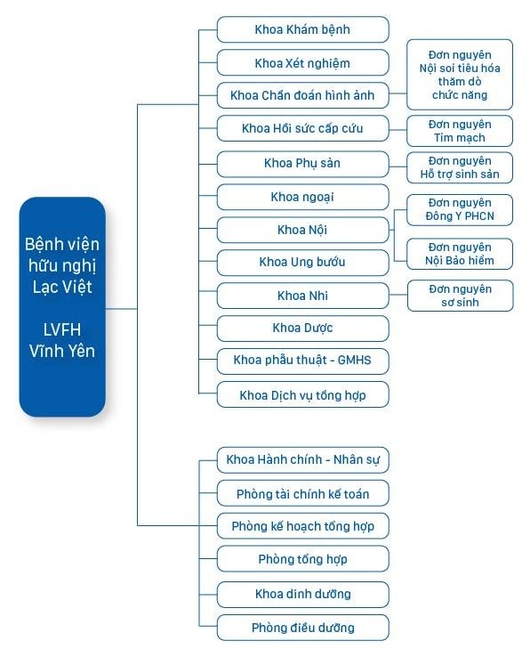 A4 Brochure BỆnh ViỆn 2023 09