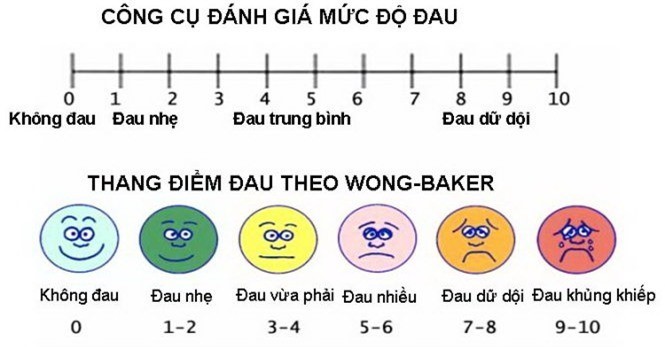 Thang điểm đau