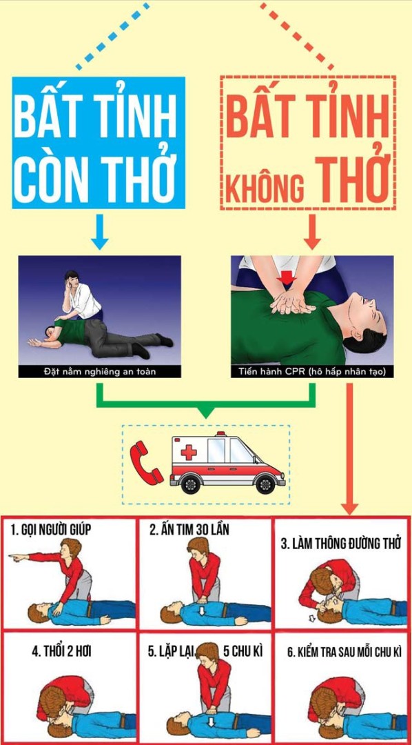 Cấp cứu người bệnh ngừng tuần hoàn do bị đất vùi lấp 2 Ep Tim1