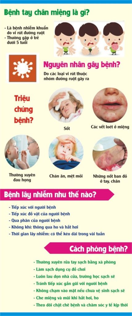 Những điều cha mẹ cần biết về bệnh Tay chân miệng