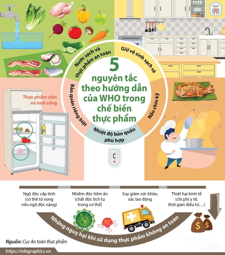 Dấu hiệu và cách sơ cứu người bị ngộ độc thực phẩm 4 ngo doc thuc pham