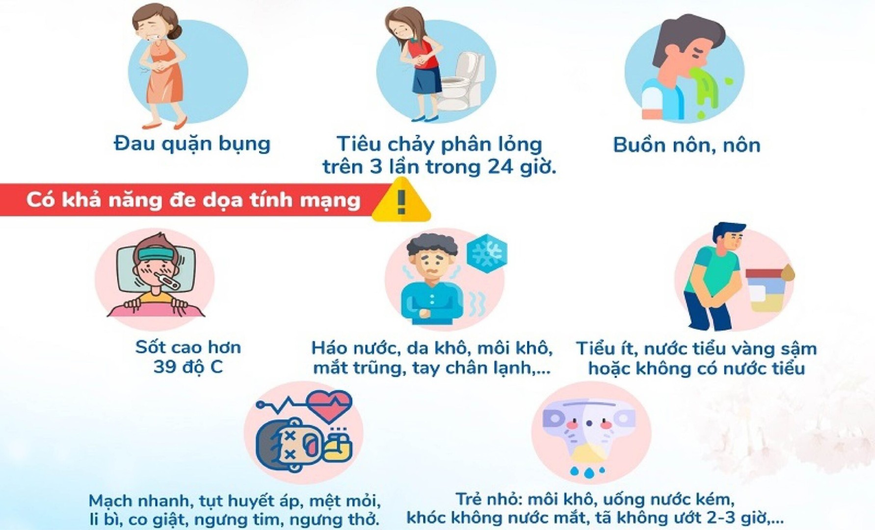 Dấu hiệu và cách sơ cứu người bị ngộ độc thực phẩm 2 ngo doc tp 01 scaled 1