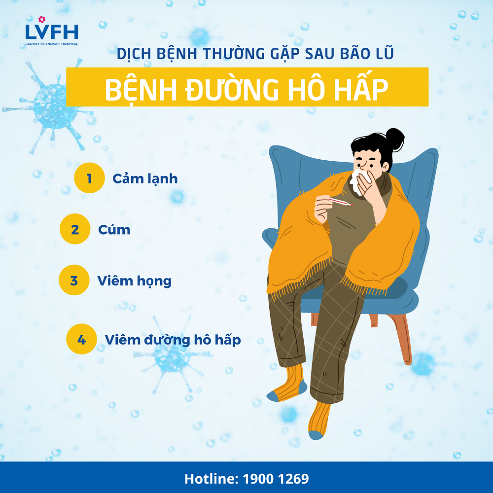 benh ho hap