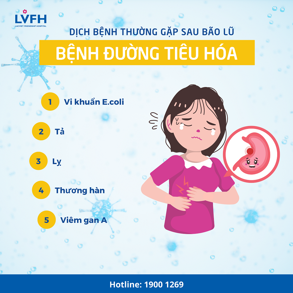 benh tieu hoa