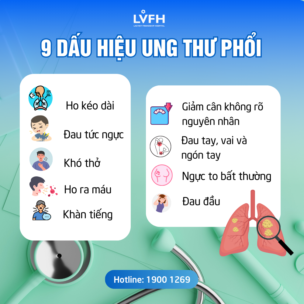 dau hieu ung thu phoi