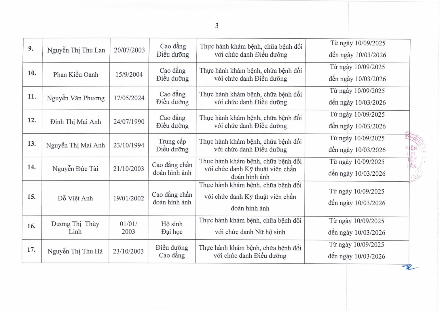139. Bao cao danh sach nguoi dang ky thuc hanh chuyen mon KCB tai BVHNLV Phuc Yen Thang 9.2025 1 images 2 1 scaled 1
